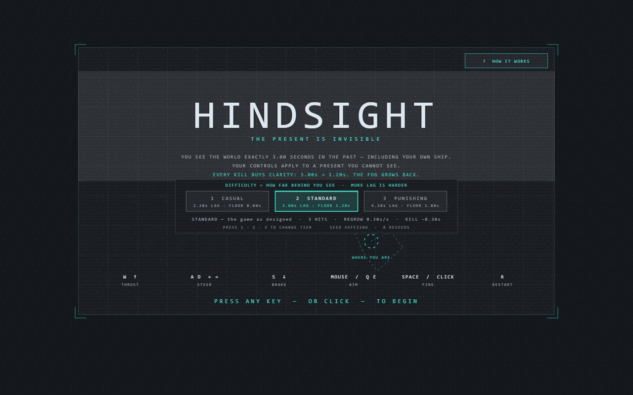 Hindsight — The present frame is invisible. You aim from memory.