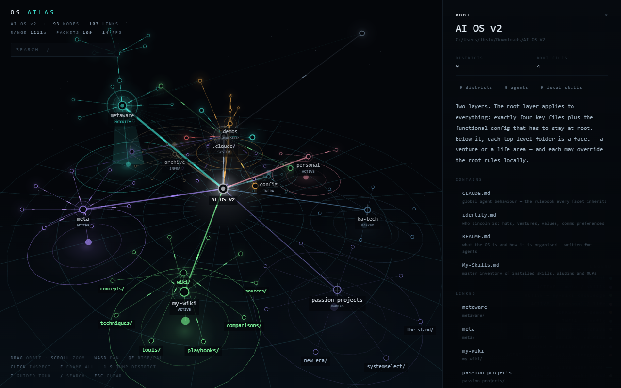 OS Atlas — This operating system, drawn as a place you can fly through and search.