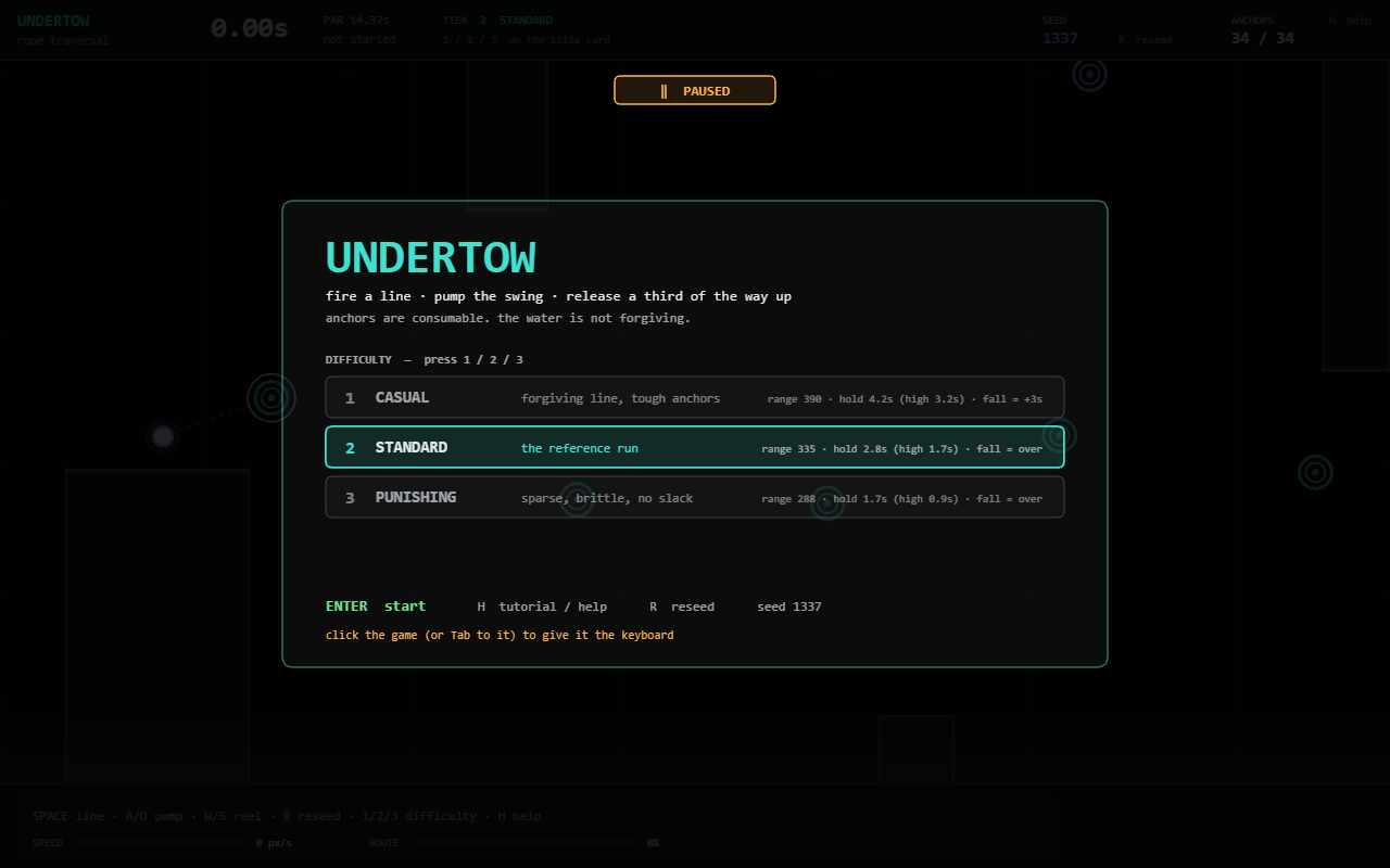 Undertow — A rope-traversal time attack: fire a line, pump the swing, let go at the top of the arc.
